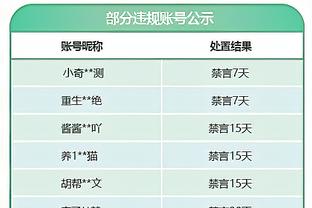 葡媒：贡萨洛-拉莫斯去年年底严重病毒感染，瘦了6公斤